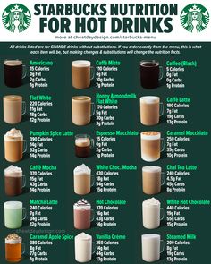 Starbucks Coffee Price